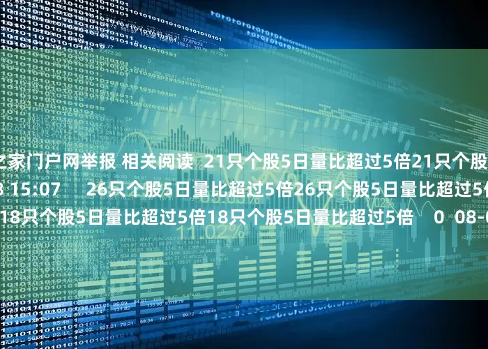 配资之家门户网举报 相关阅读  21只个股5日量比超过5倍21只个股5日量比超过5倍    0  08-08 15:07     26只个股5日量比超过5倍26只个股5日量比超过5倍    0  08-07 15:11     18只个股5日量比超过5倍18只个股5日量比超过5倍    0  08-05 15:12     14只个股5日量比超过5倍14只个股5日量比超过5倍    0  07-2